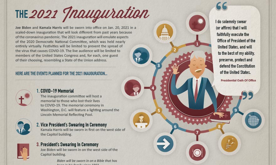 inauguration additional resources