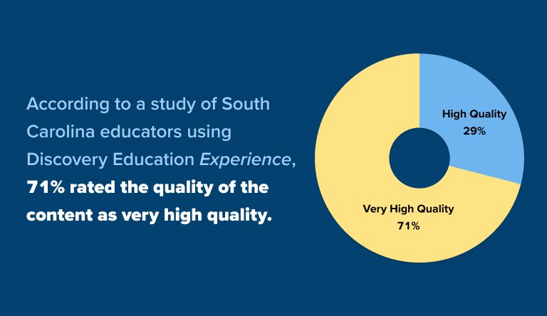 south carolina study card