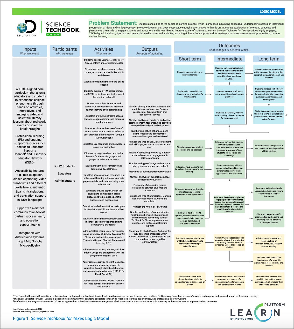 tx science logic model