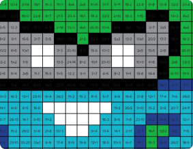 dreambox activity center Equations