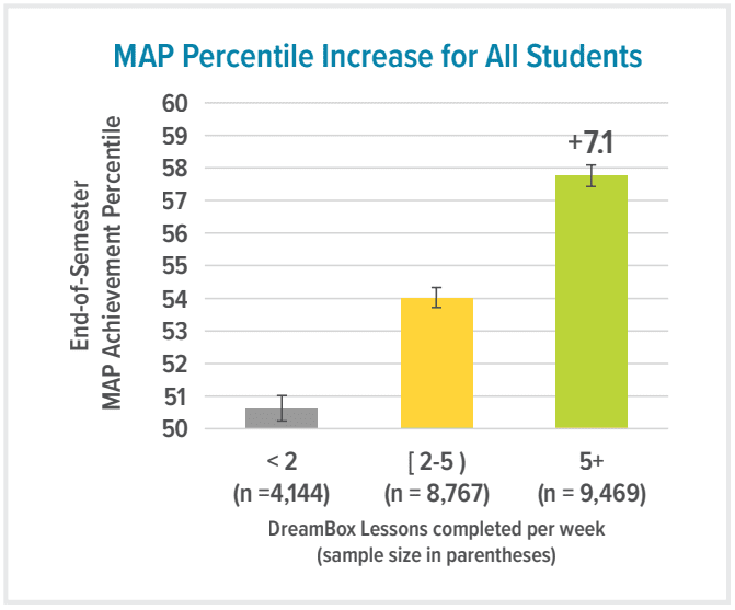 dreambox math research map graph