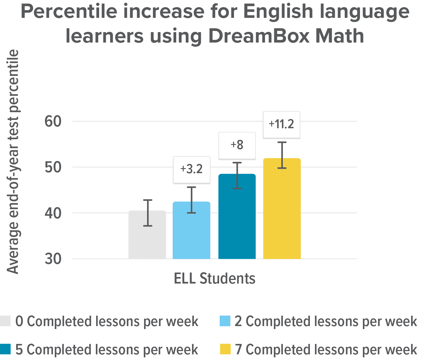 Napa Valley DBMath Results